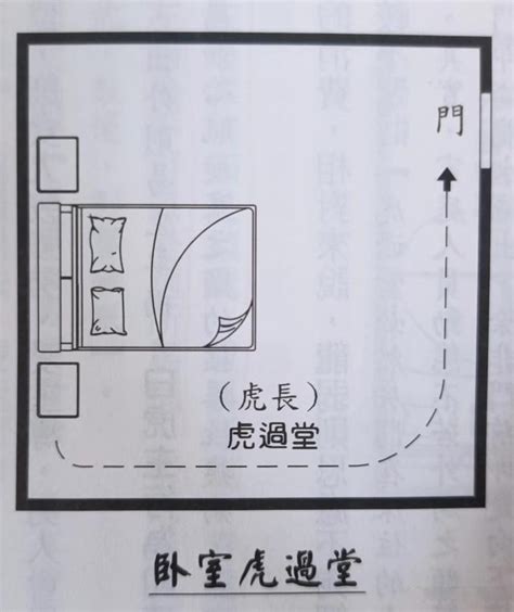 床位龍邊虎邊禁忌